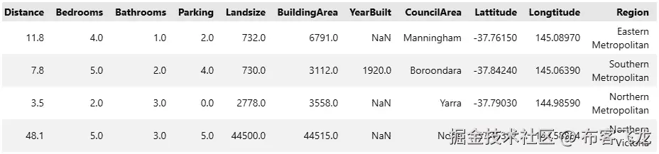 图 5.13 – 按 BuildingArea 大小排名前四的样本