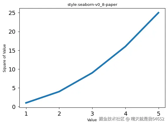 squares_plot.png