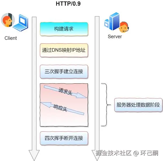 http.jpg