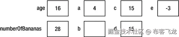 9781430265382_Fig03-03.jpg