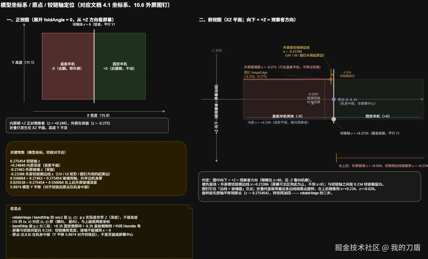 01-总览与初始化-坐标系与铰链轴.drawio.png