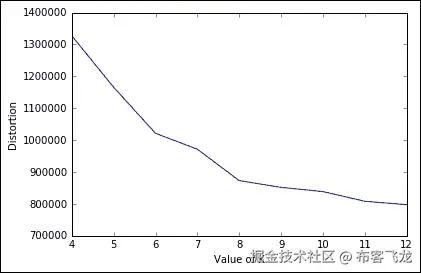 Scaling K-means – mini-batch