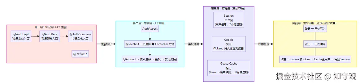 方案架构.png
