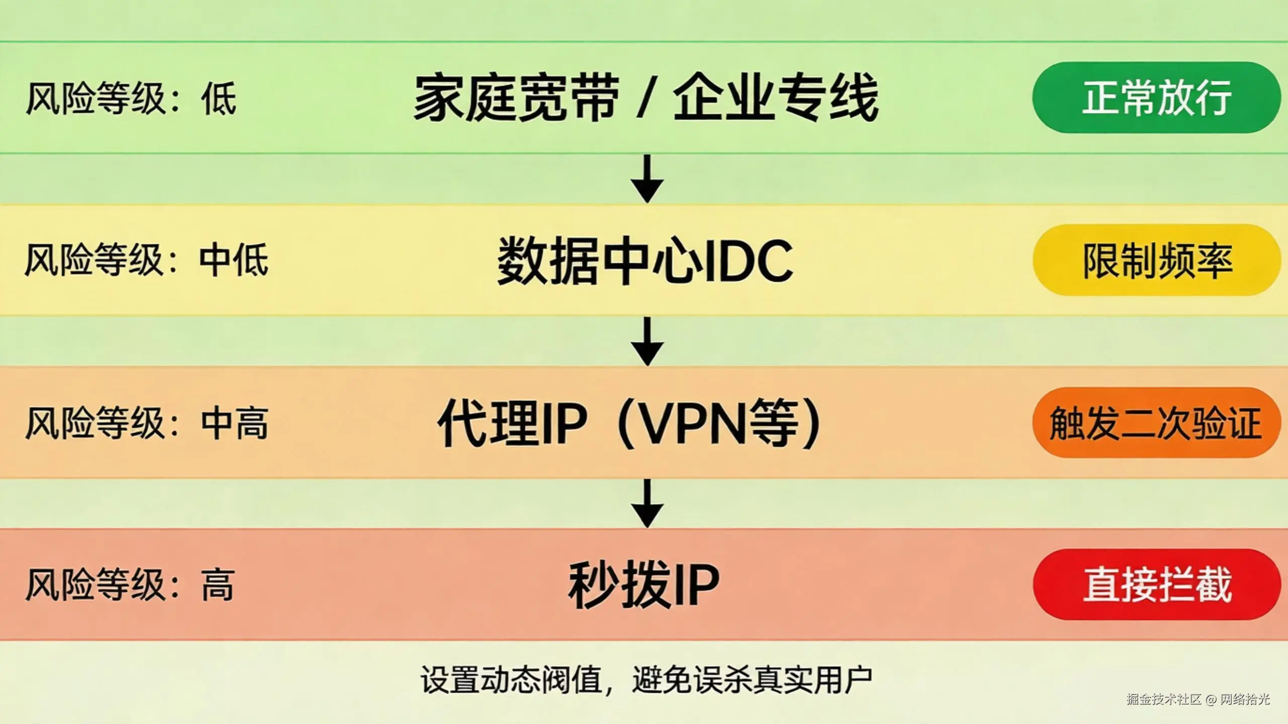 4.3-IP定位API接口-内容图2.jpg