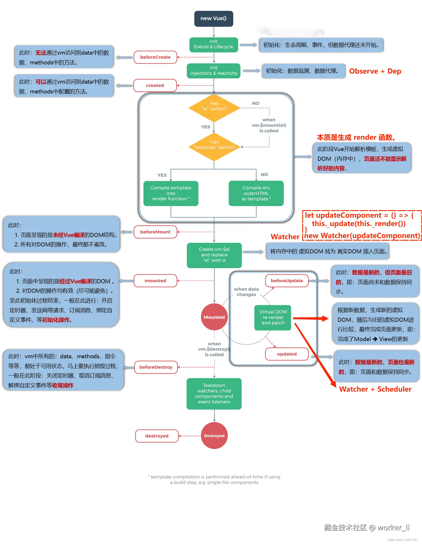 Vue2 生命周期.png
