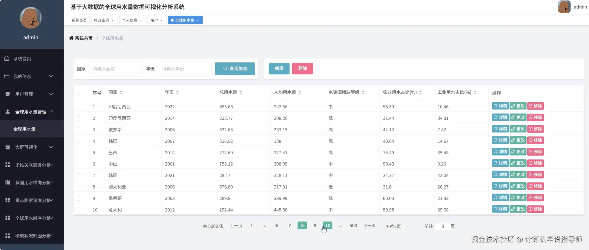 全球用水量数据.png