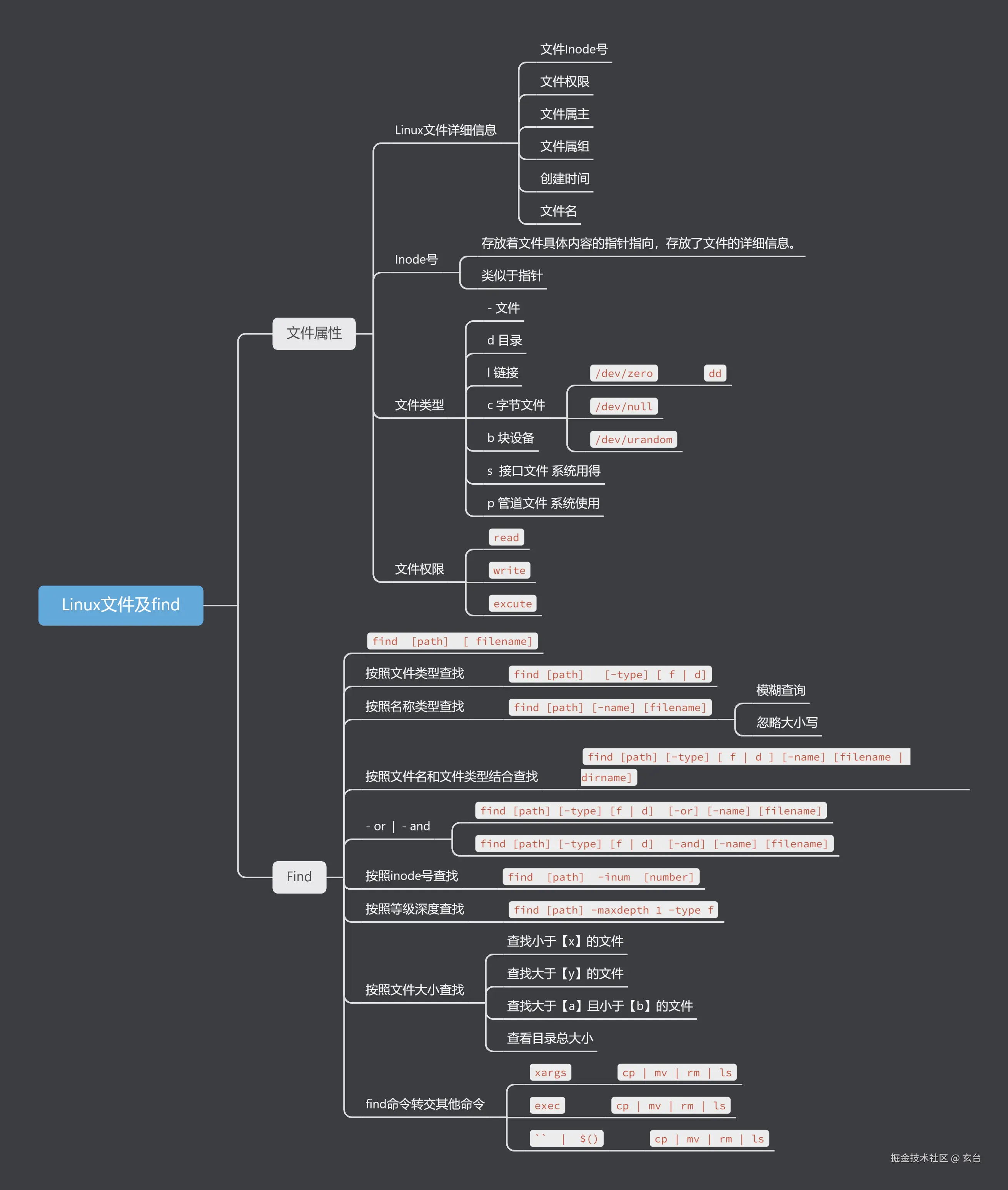 Linux文件及find.png