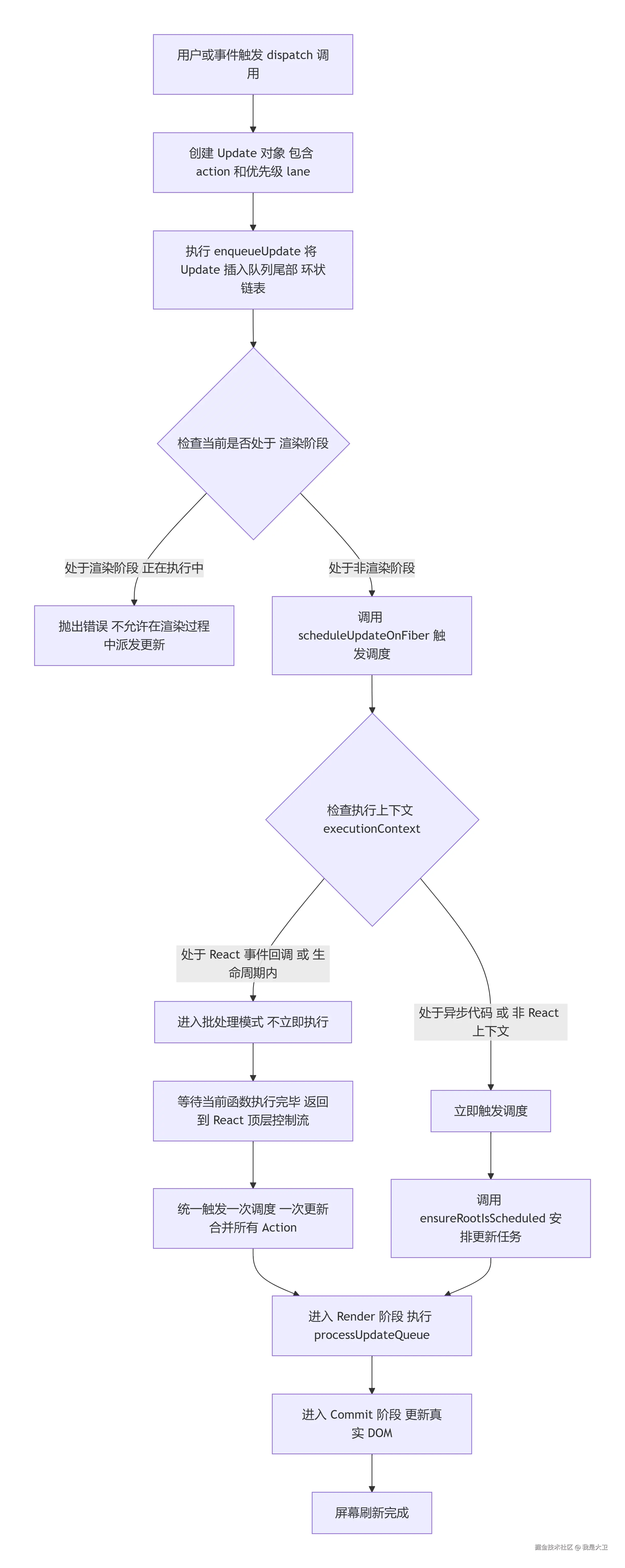 deepseek_mermaid_20260716_f6d7c7.png