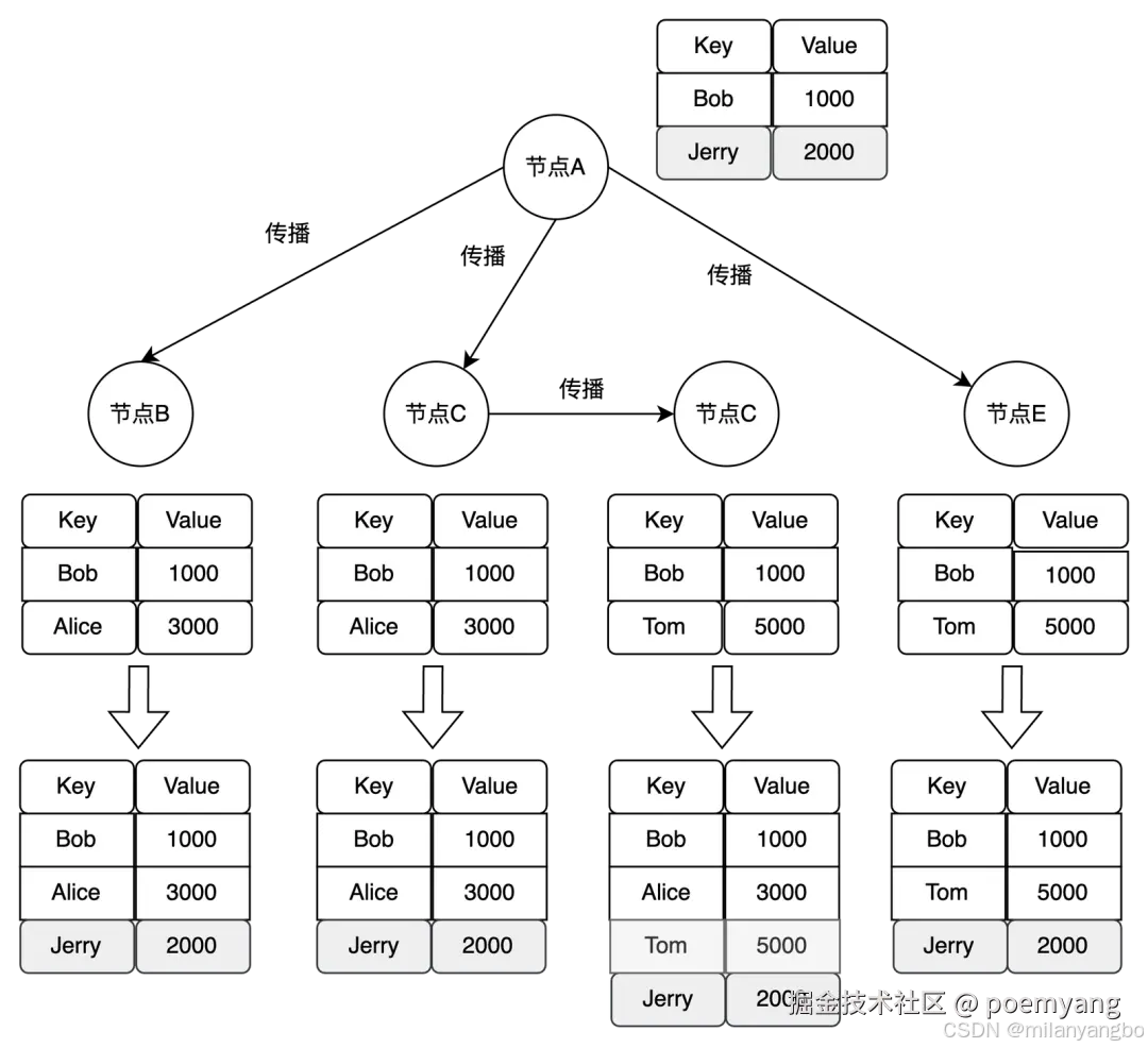 添加图片注释，不超过 140 字（可选）