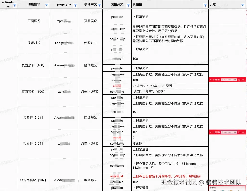 日常埋点需求