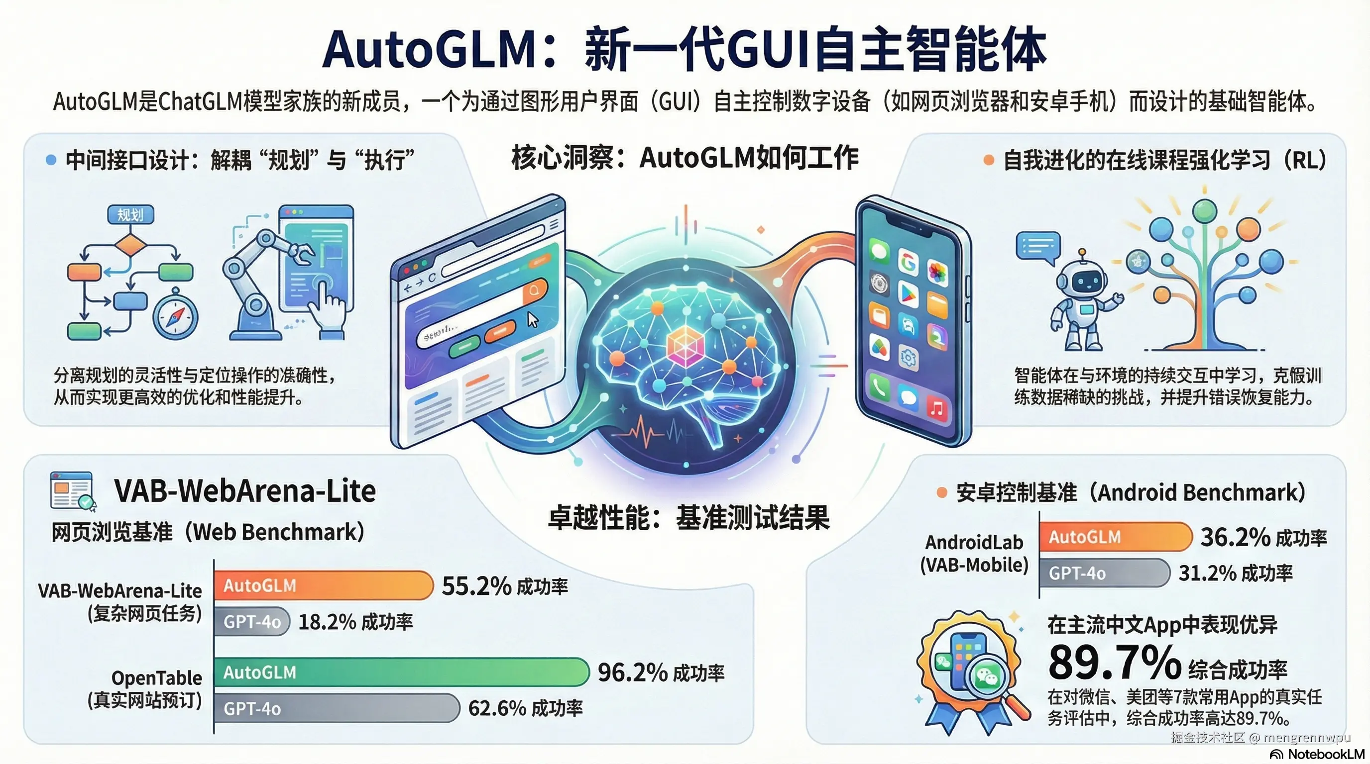 7. 概要总结图.png