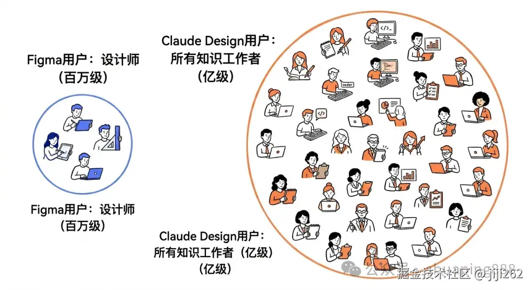 用户群对比