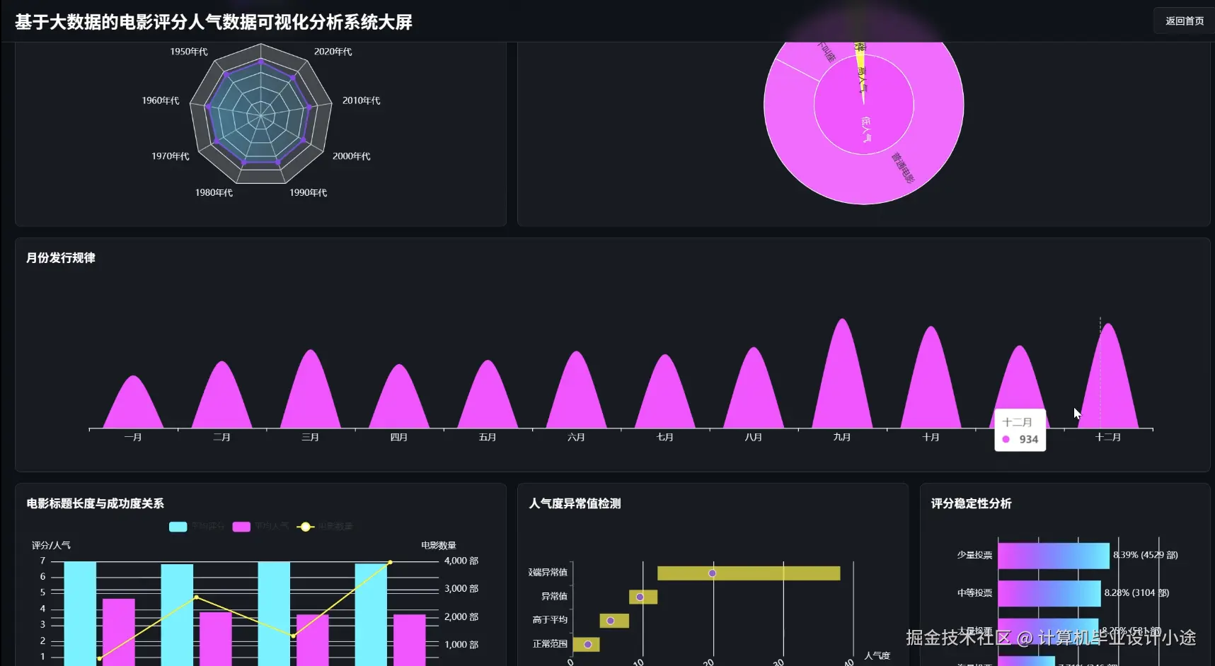 数据大屏下.png