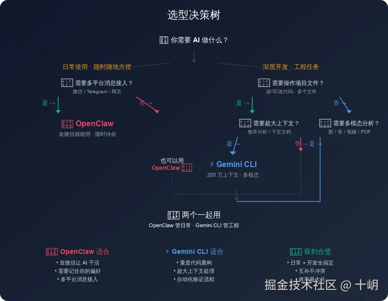 decision-tree.svg