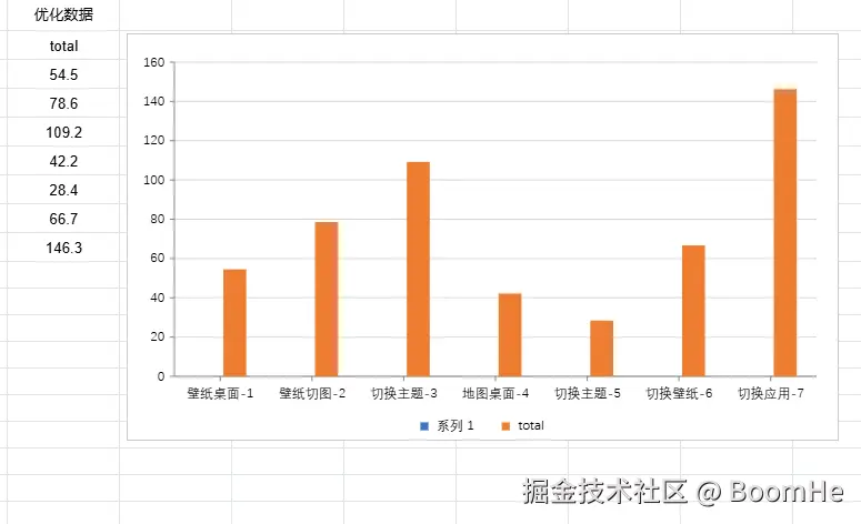 优化数据.png