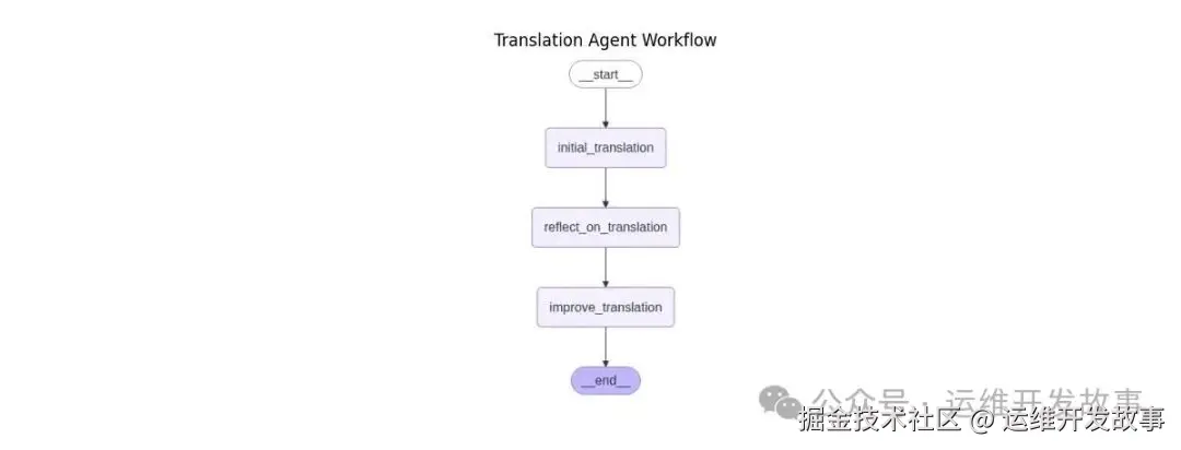 7537df4646679ff813fa22acd9242308 MD5