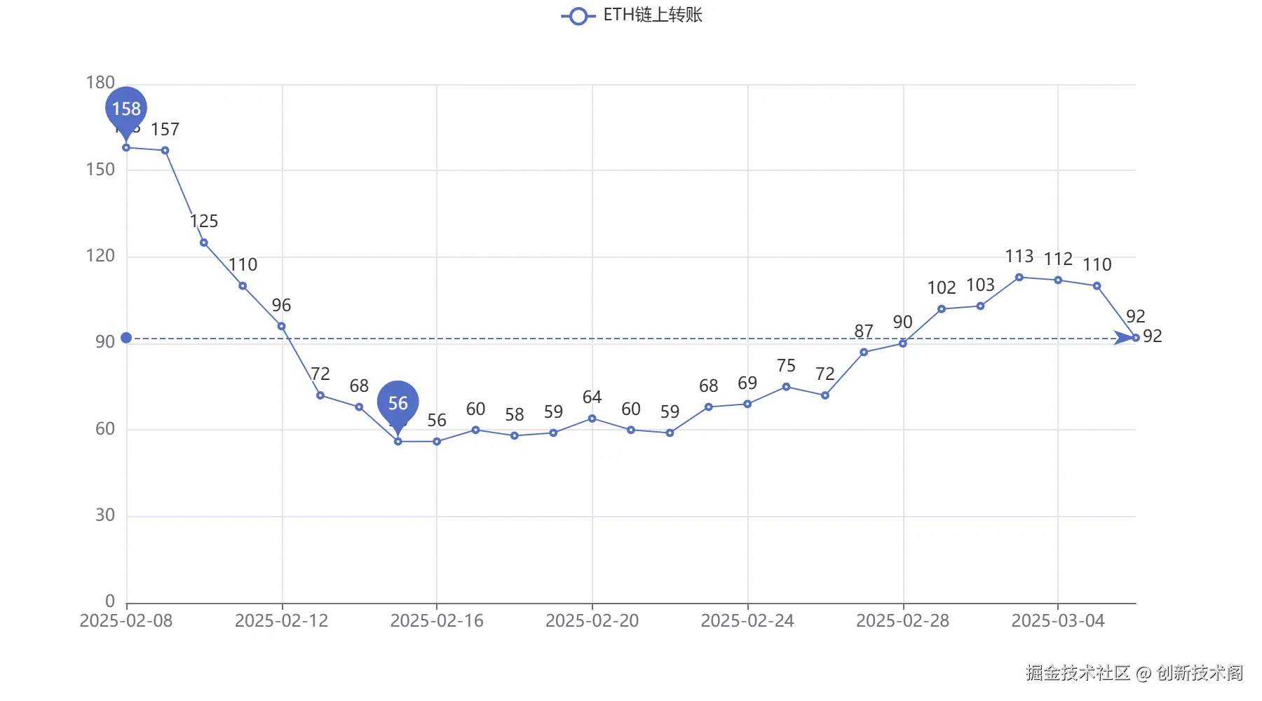 20250306_ETH链上转账.png