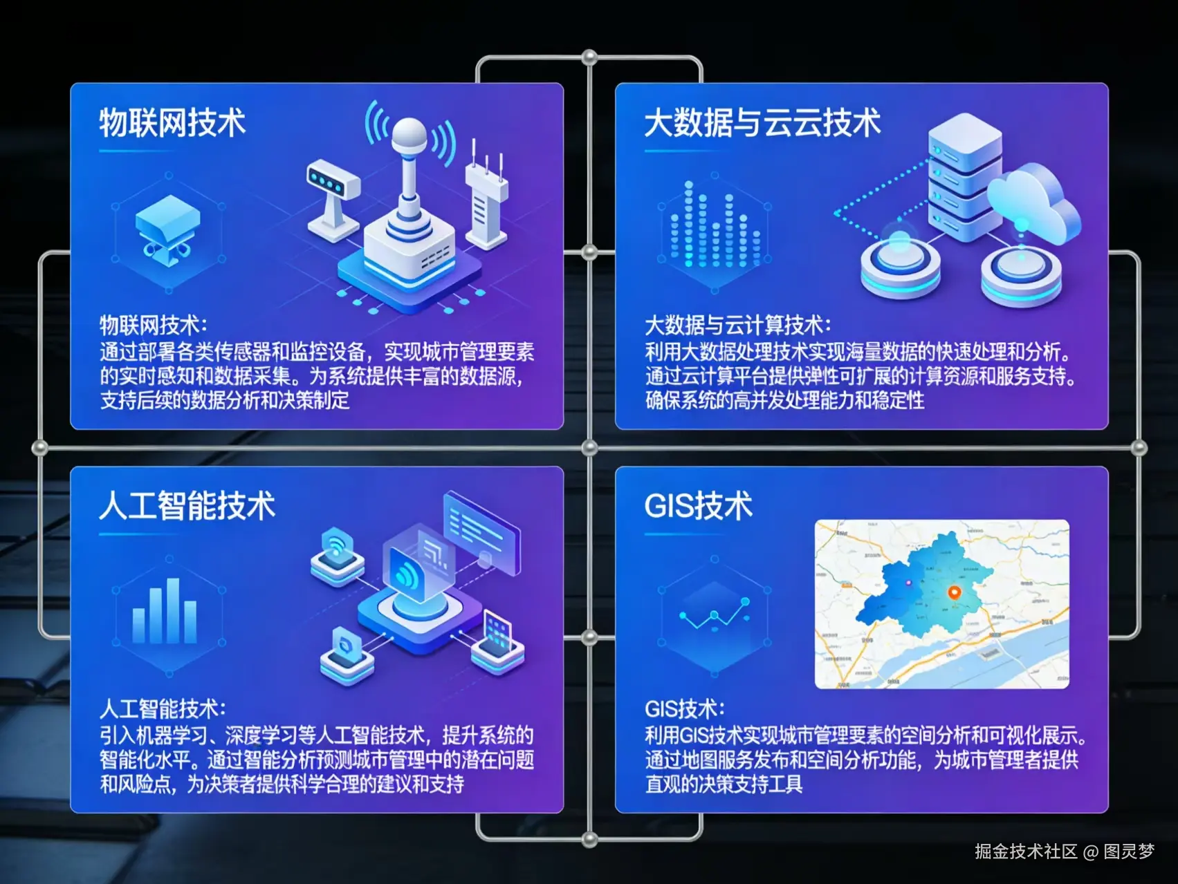 2026年智慧城管整体解决方案 - 全956页下载