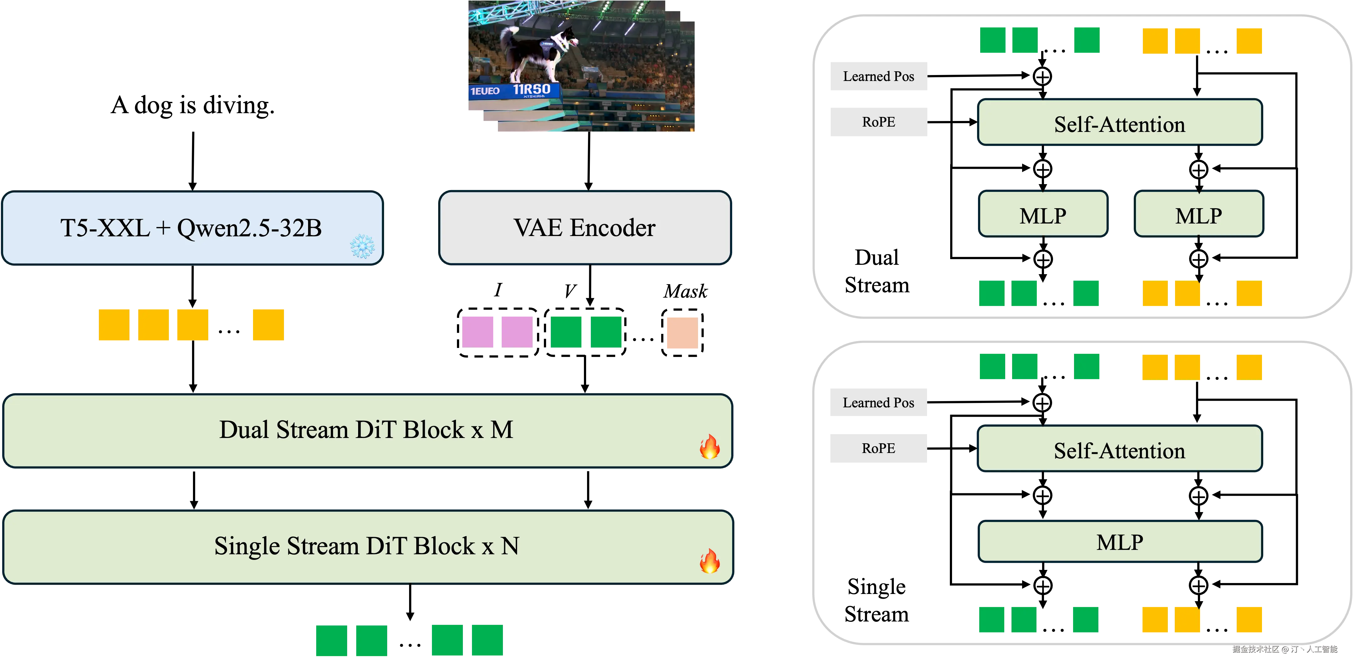 wave-model.png