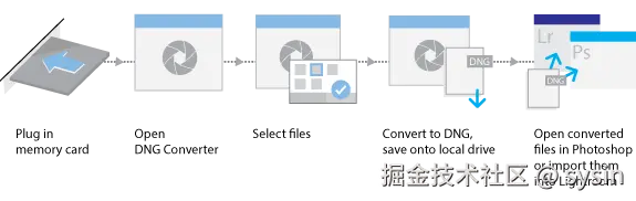 Adobe DNG Converter