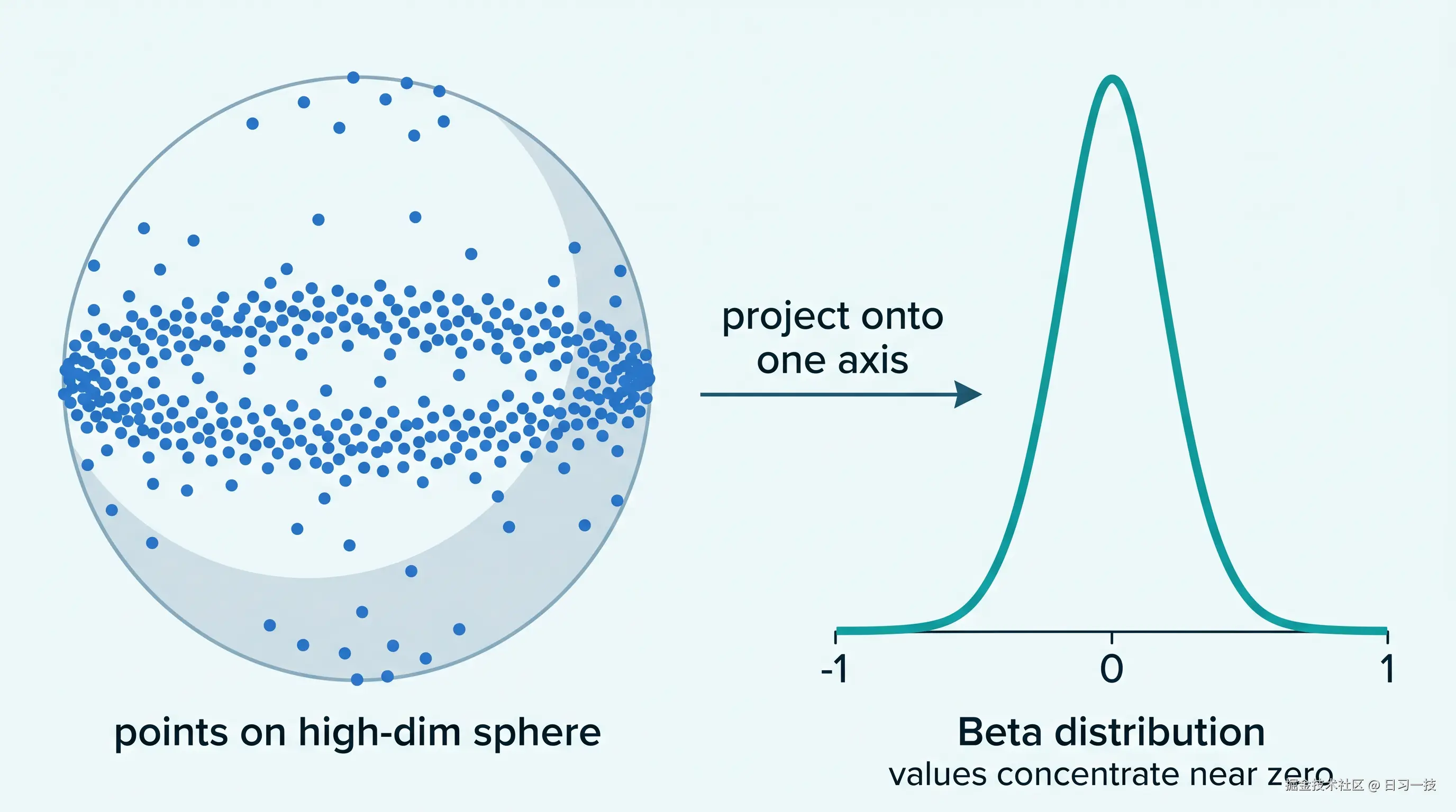 beta-distribution.png