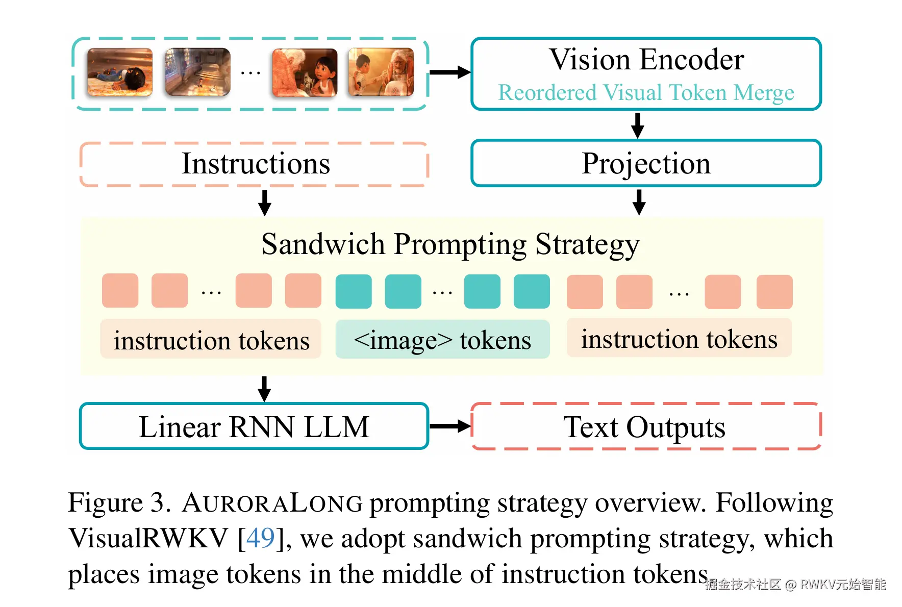 20250703-Bringing RNNs Back to Efficient Open-Ended Video Understanding