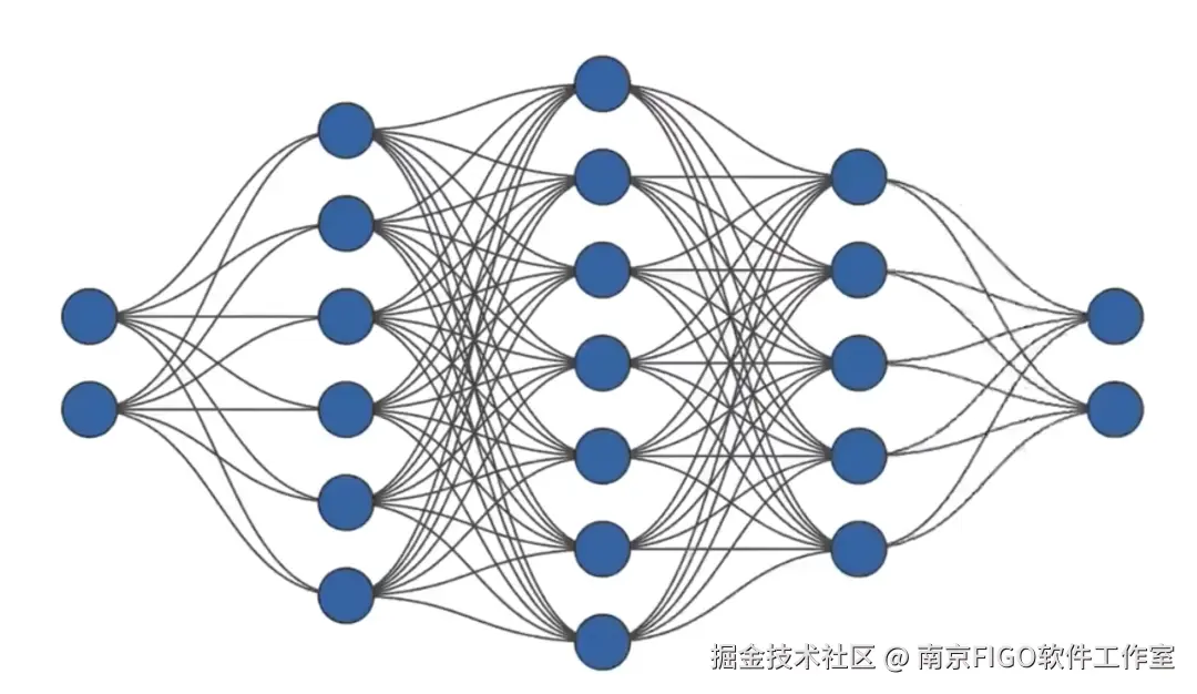 神经网络