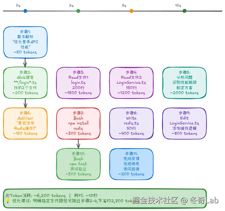 02-04-tool-call-chain.png