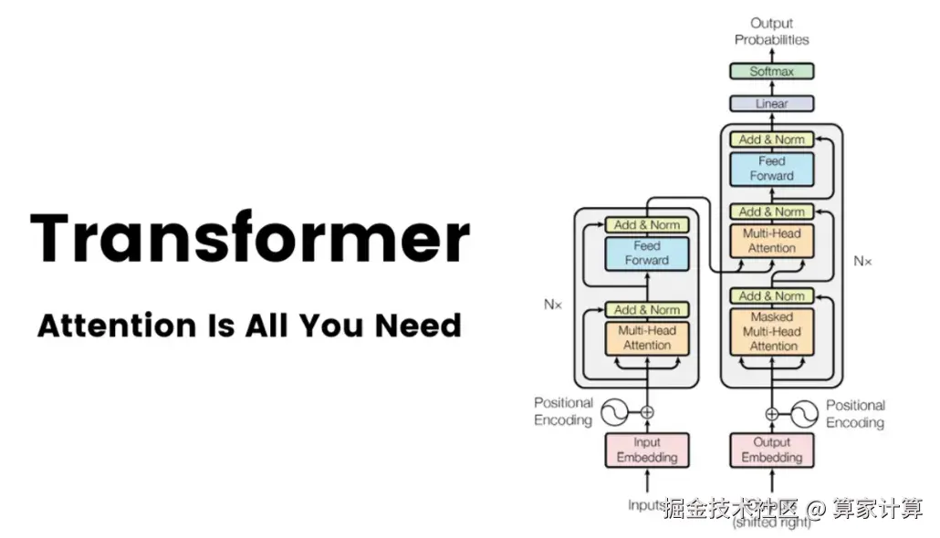 什么是Transformer模型？如何解释Transformer模型？-CSDN博客
