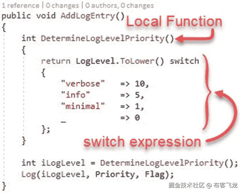 img/478788_1_En_6_Fig47_HTML.jpg