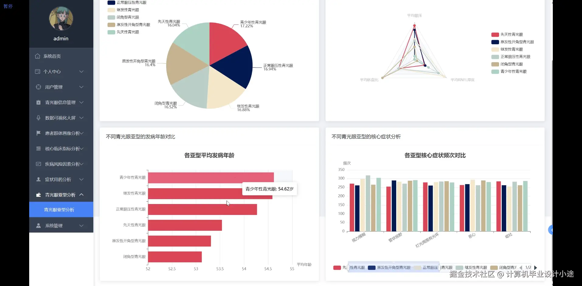 青光眼亚型分析.png