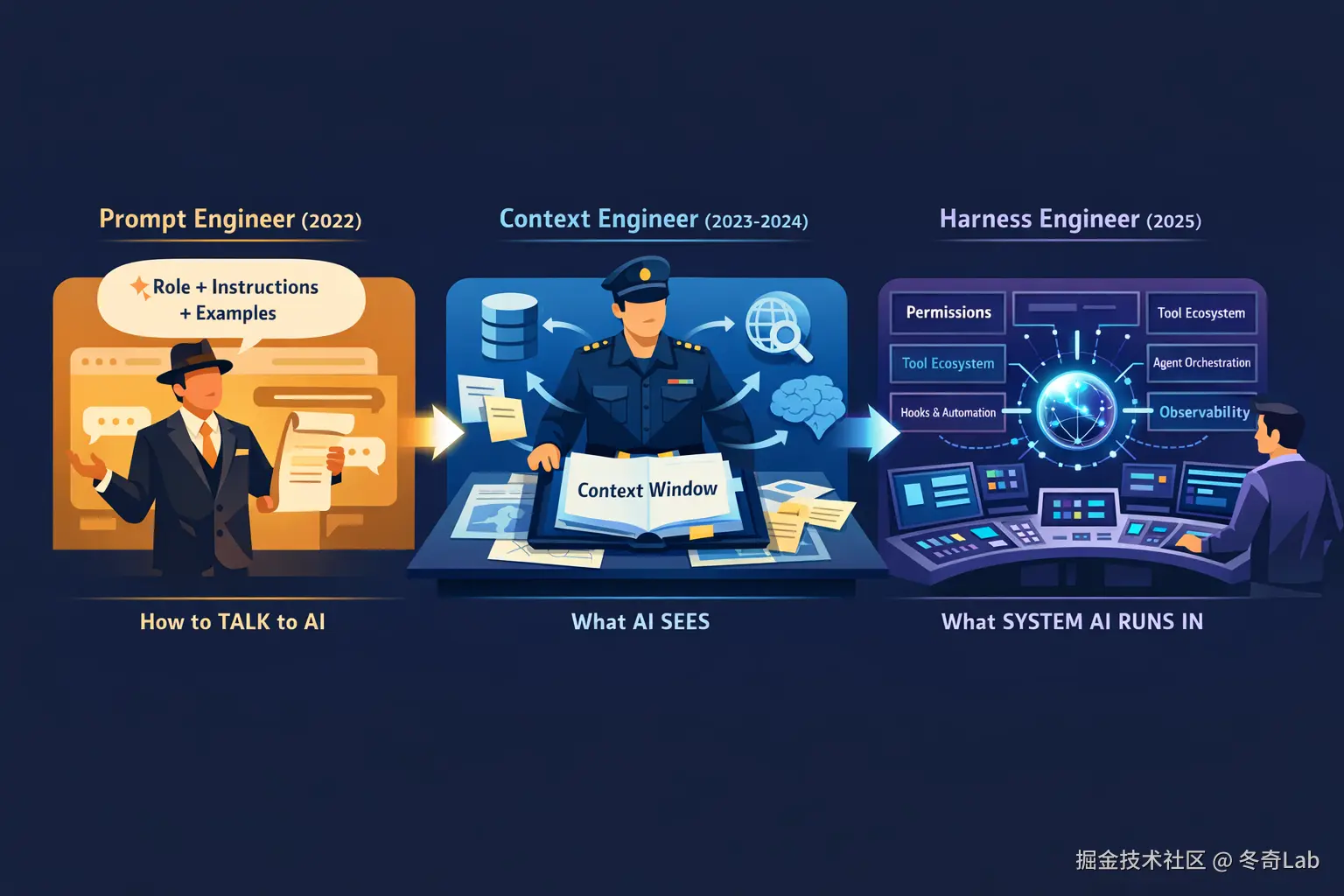 harness-engineer-02.png