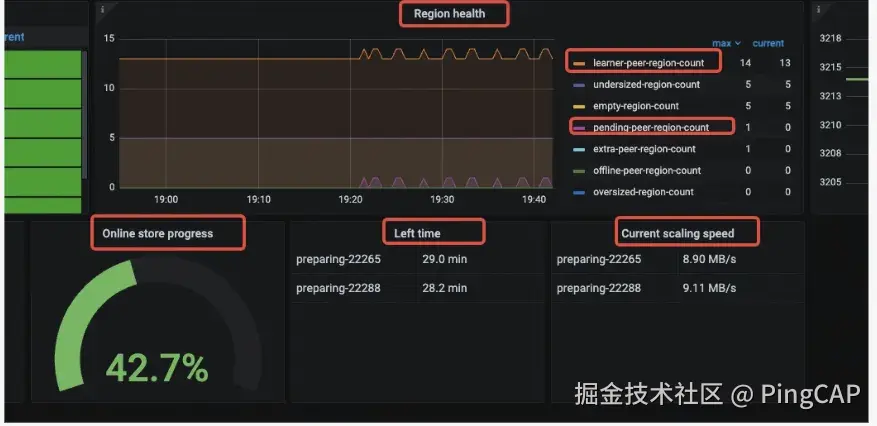 PD监控可扩容状态