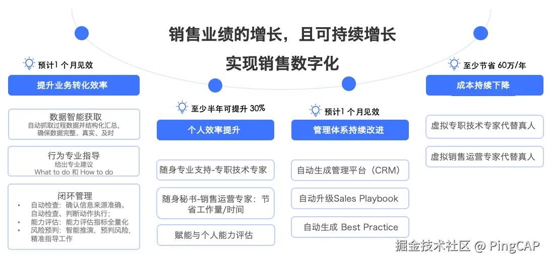 APTSell 的产品价值