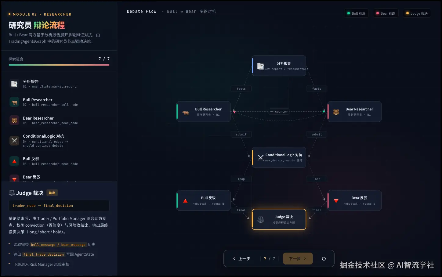 TradingAgents PPT 第 5 页