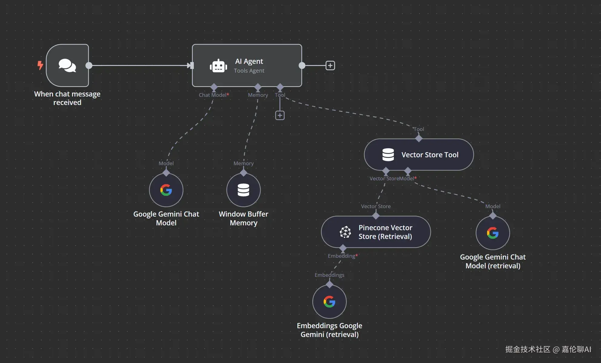 n8n AI代理工作流示例