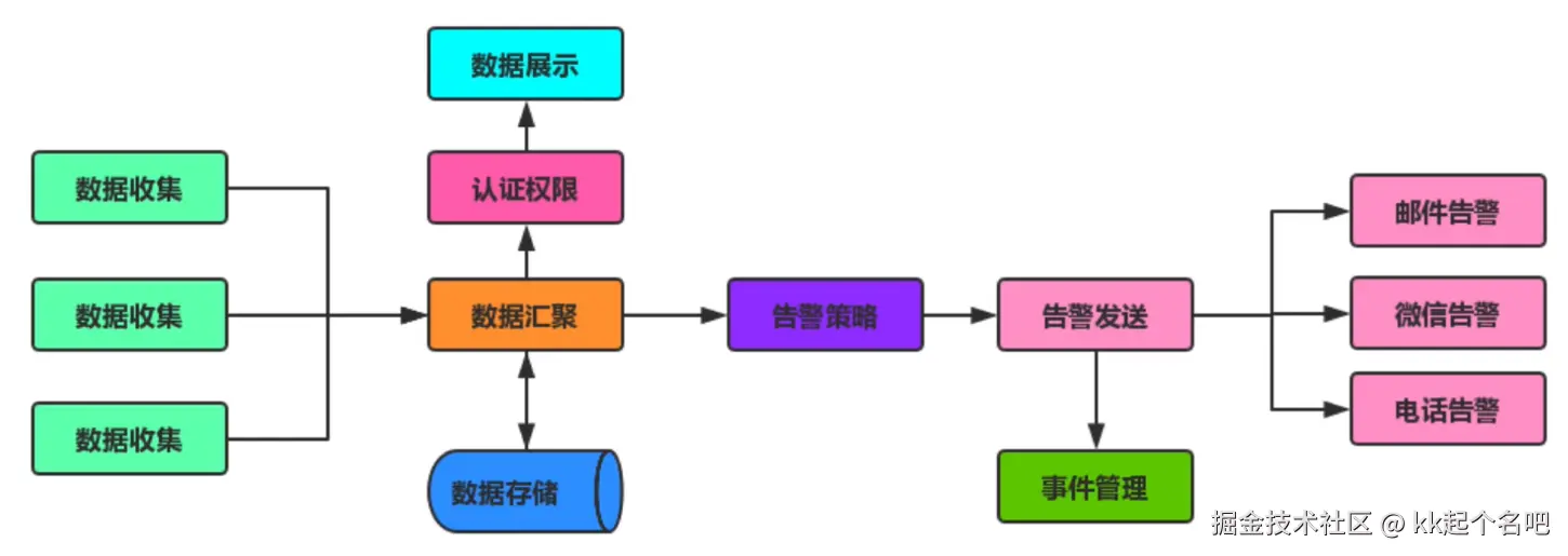 zabbix功能.png