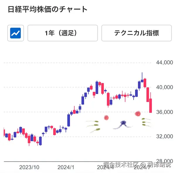 image-20240807130553271