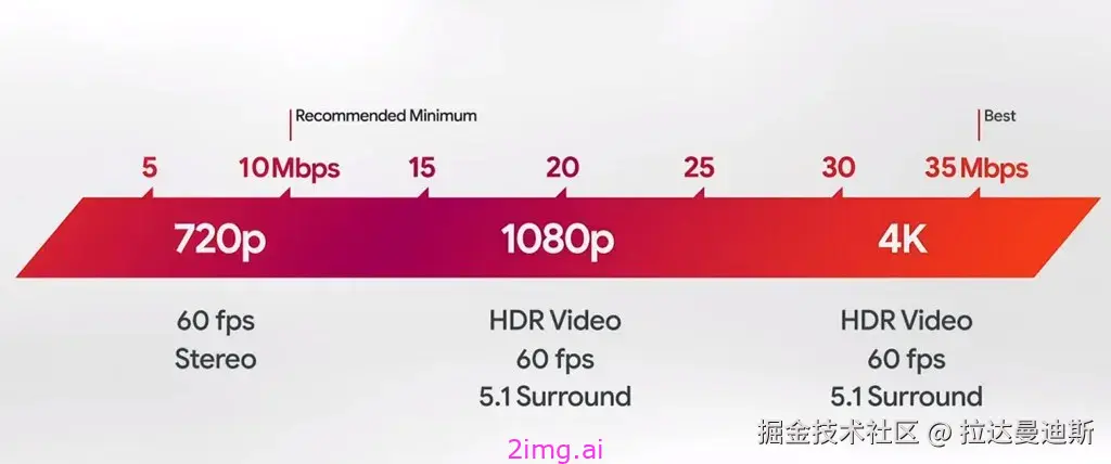 第五十五章 云游戏方向