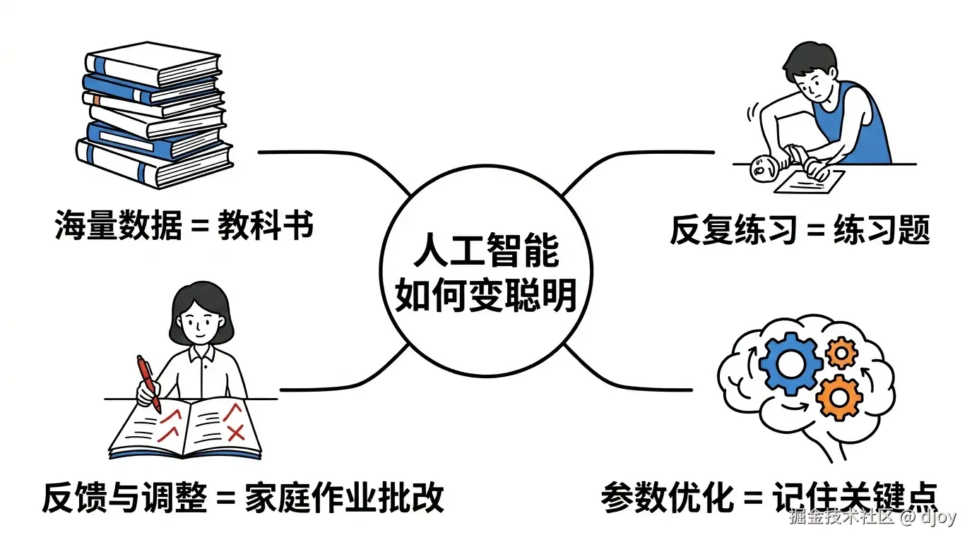 配图