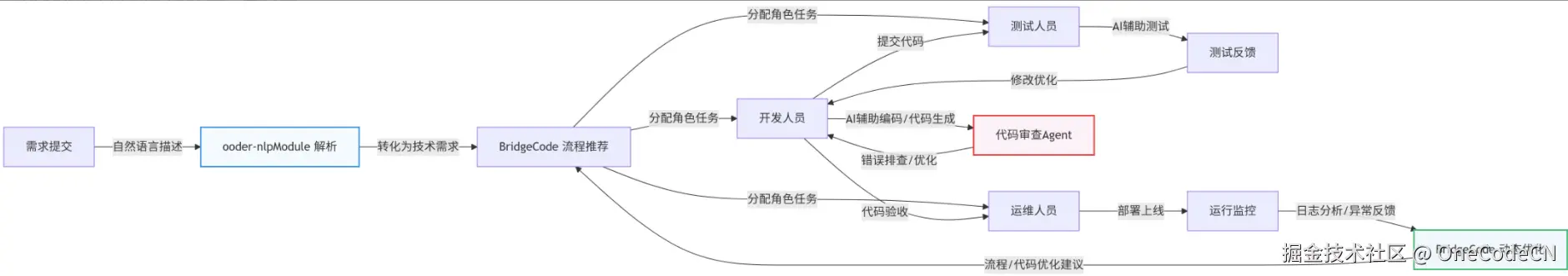 请在此添加图片描述
