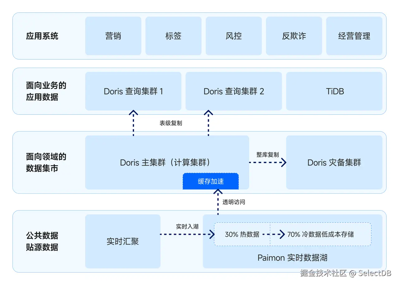 1-整体架构图.PNG
