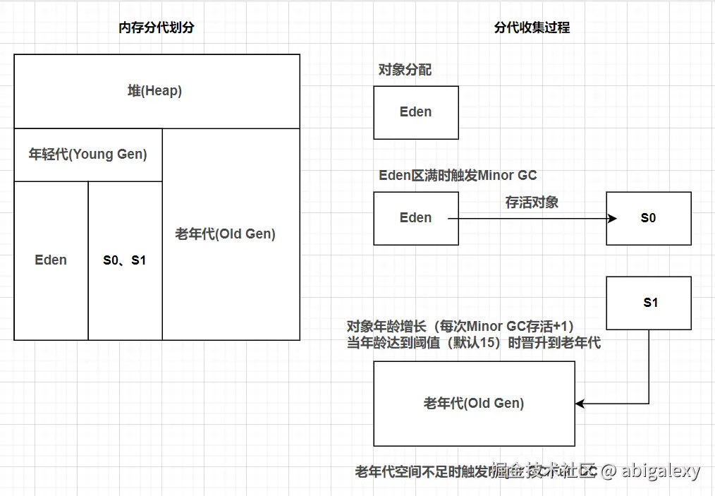 分代收集算法.jpg
