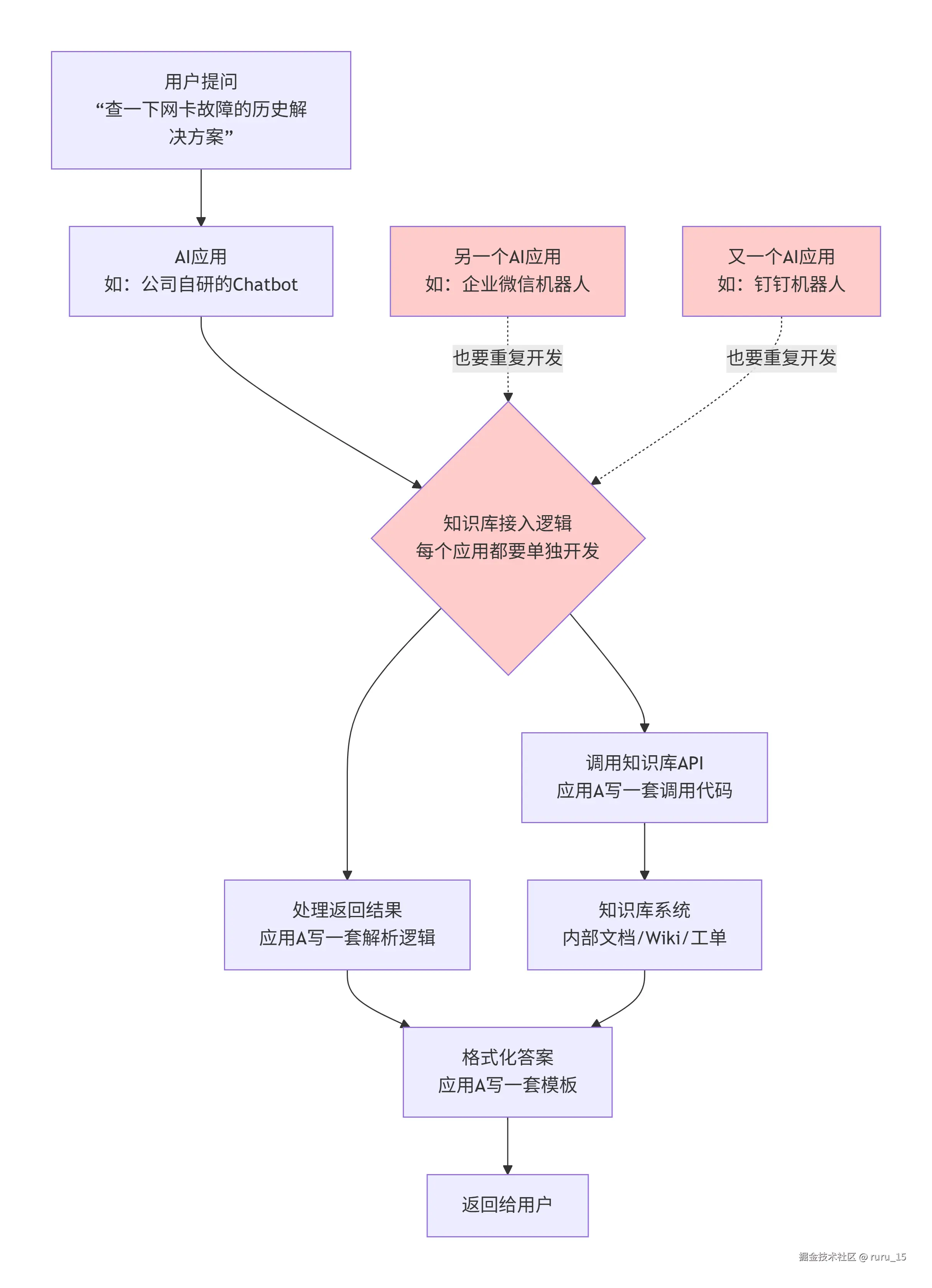 deepseek_mermaid_20260403_52e970.png