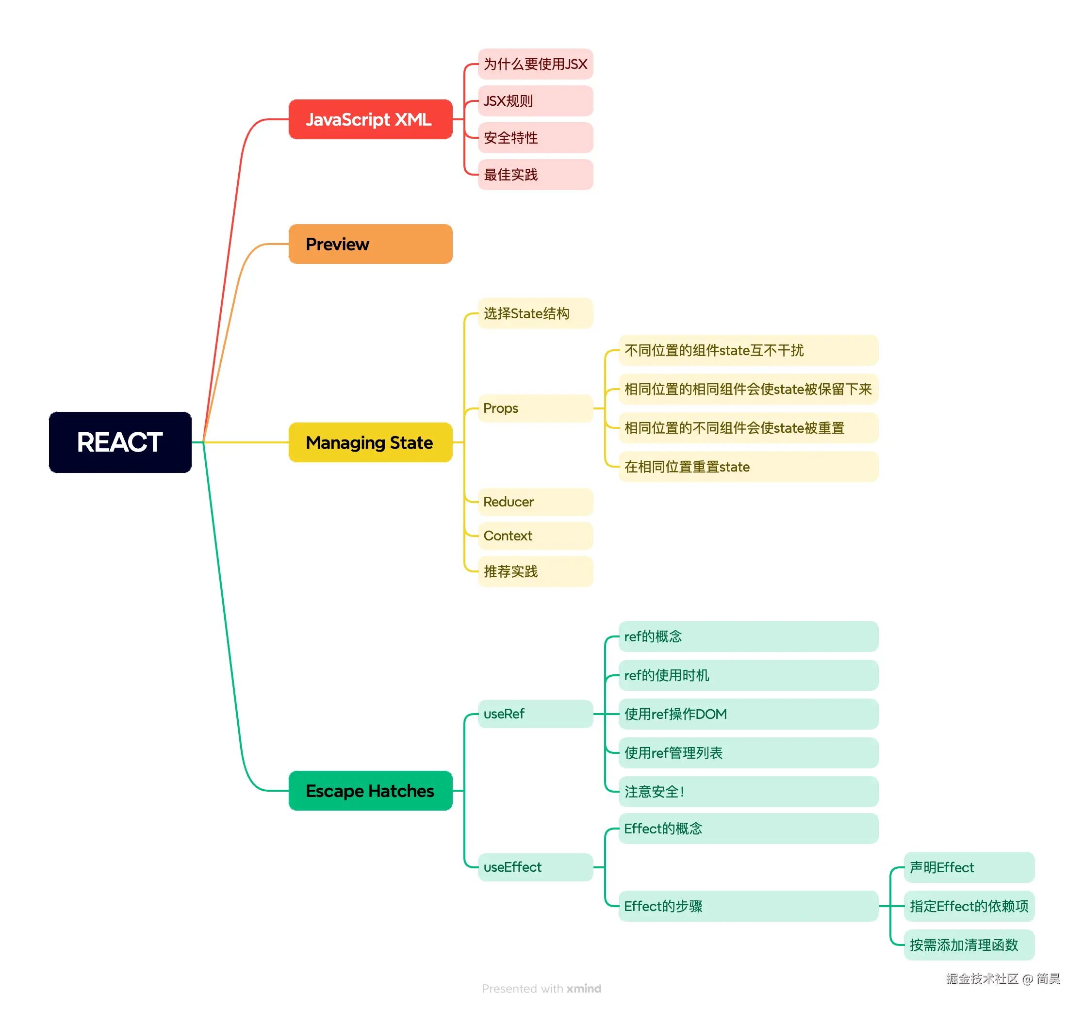 概述REACT_fO2wbsdYYs.png