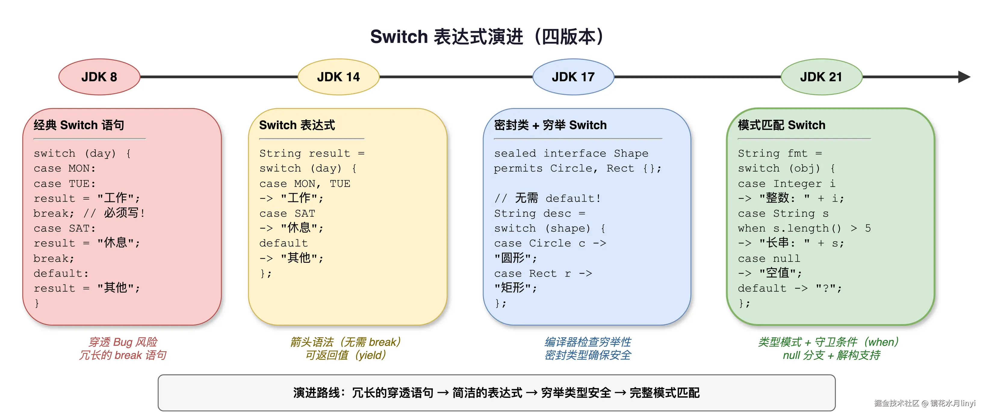 switch-pattern-evolution.drawio.png