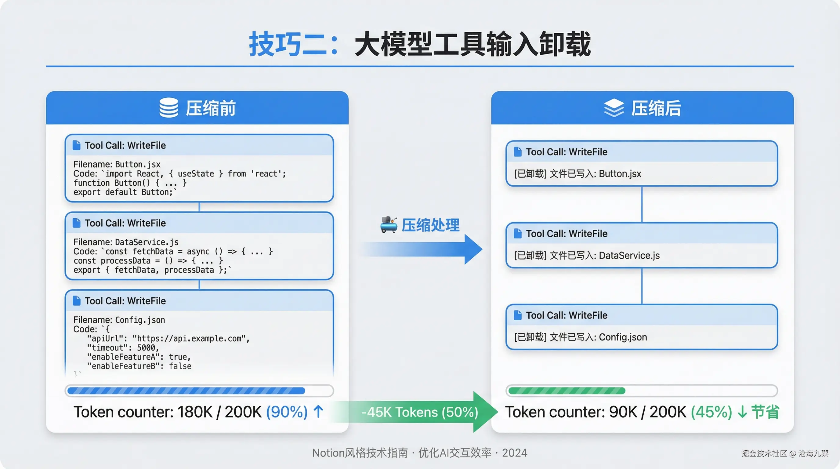 技巧二：大型工具输入卸载