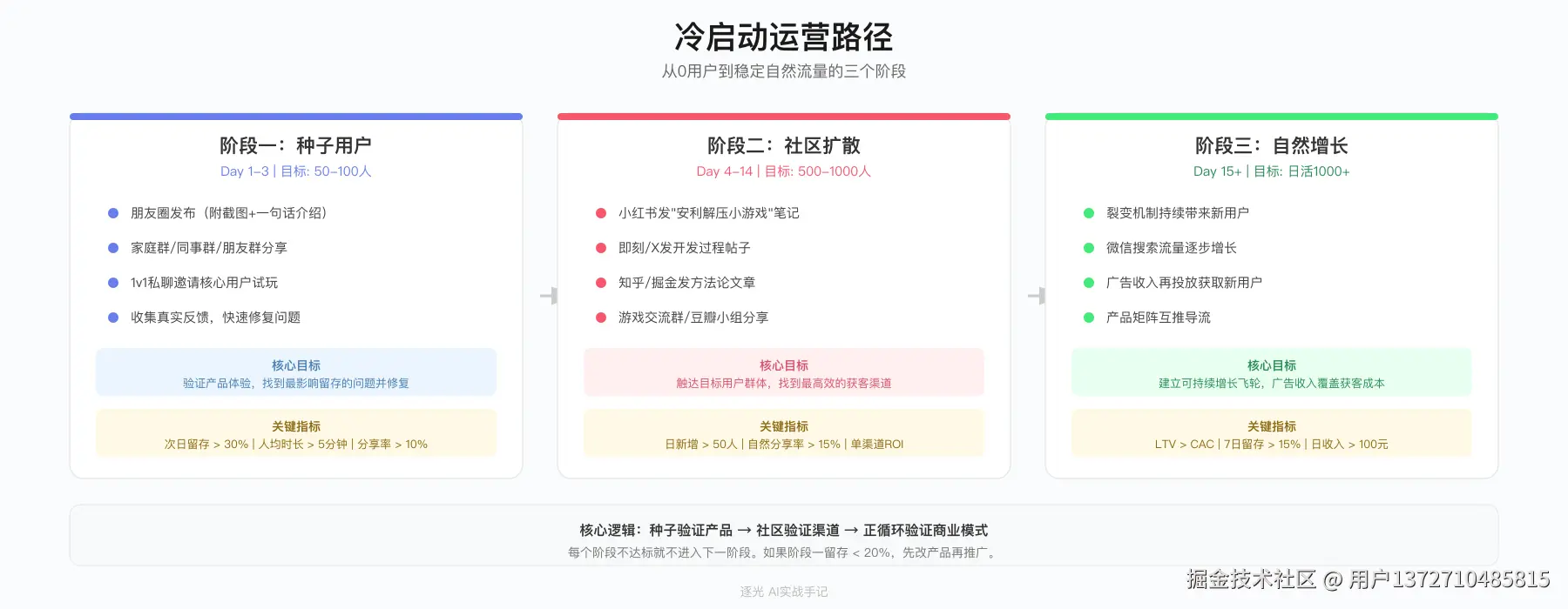 运营路径.png