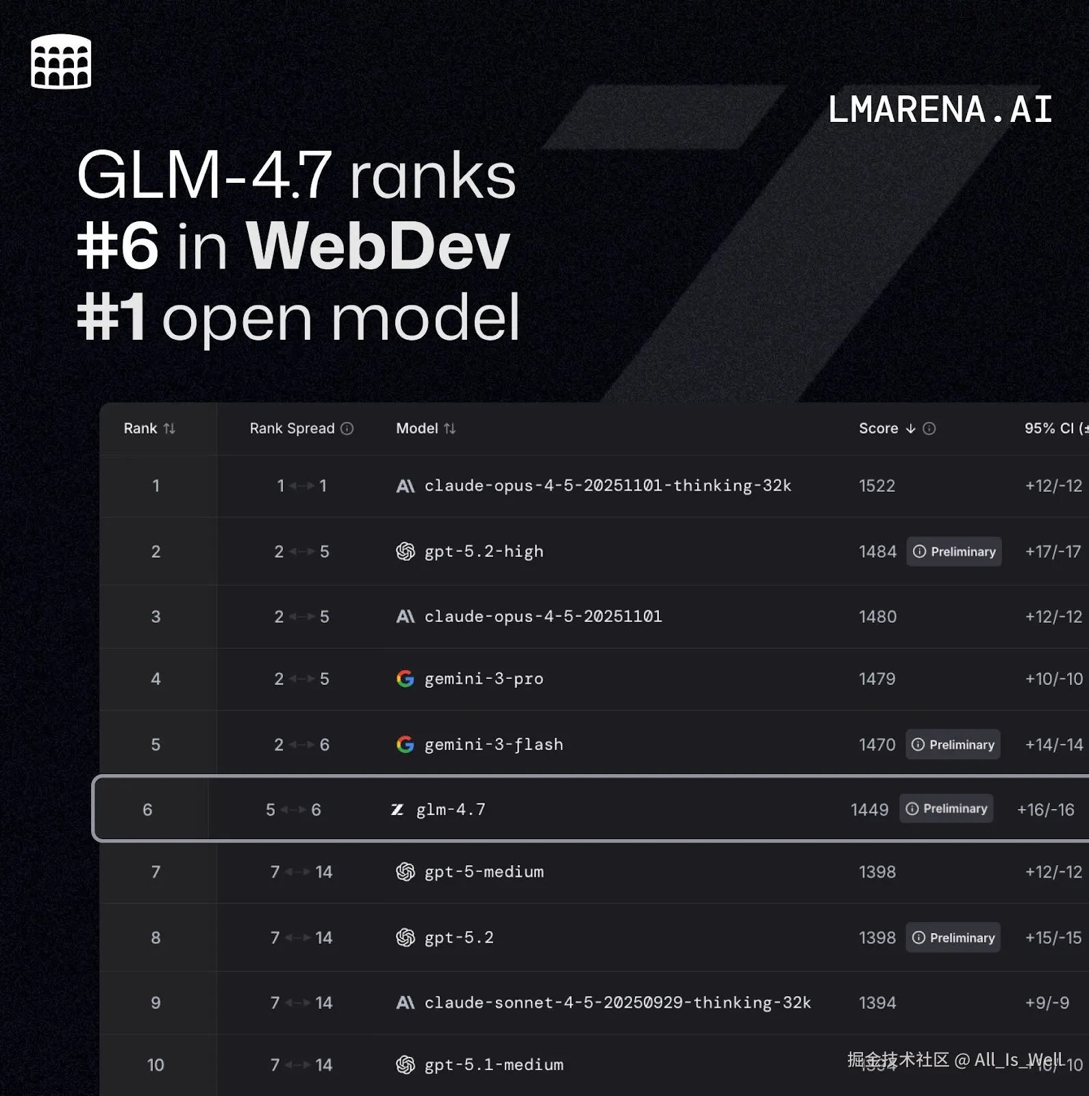 GLM-4.7 - Overview - Z.AI DEVELOPER DOCUMENT