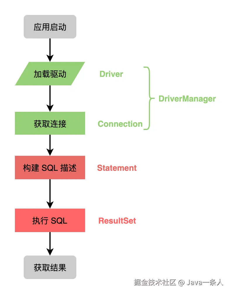 sql执行主流程.png